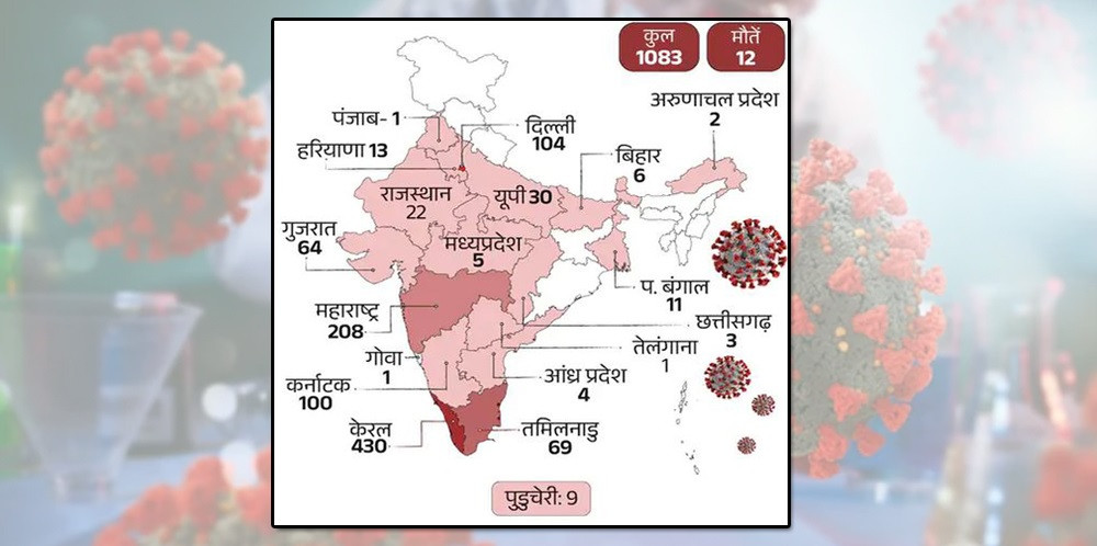 भारतमा कोरोना सङ्क्रमण र मृत्युको सङ्ख्या बढ्दै: केरलामा सबैभन्दा धेरै सङ्क्रमित